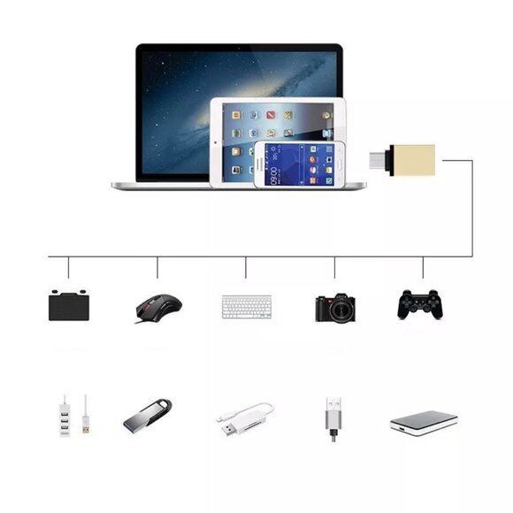 3-Pack USB-C 3.1 Male to USB A Female Adapter Converter OTG Type C Android Phone - Picture 8 of 9